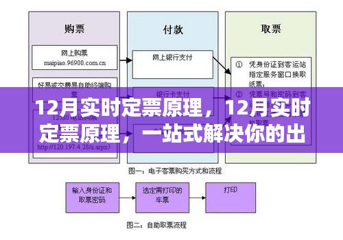 揭秘12月实时定票原理，一站式解决你的出行难题