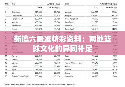 新澳六最准精彩资料：两地篮球文化的异同补足