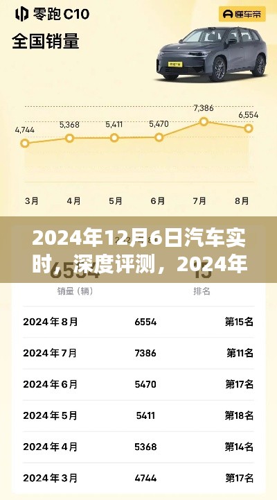 2024年12月6日汽车实时评测与全方位体验，竞品对比深度剖析