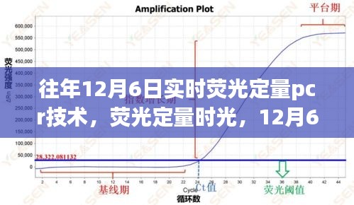 12月6日实时荧光定量PCR技术，温情纽带与PCR奇遇的交融时刻