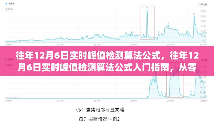 往年12月6日实时峰值检测算法公式详解，入门指南与技能掌握之道