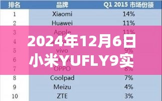 小米YUFLY9网速励志故事，实时网速功能解锁，超越时空展望未来的科技之旅