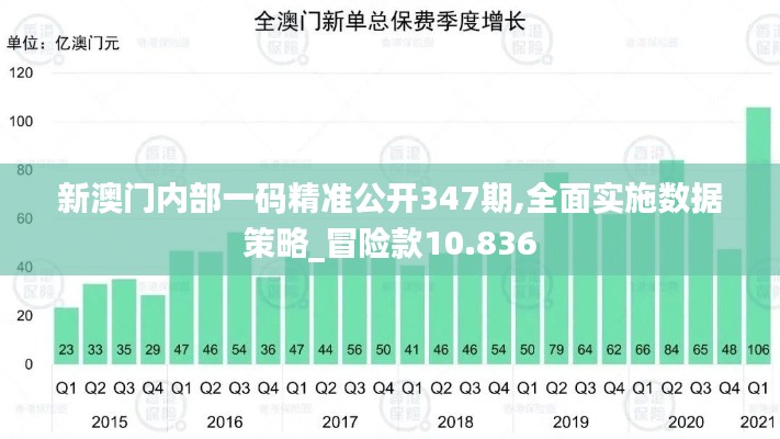 新澳门内部一码精准公开347期,全面实施数据策略_冒险款10.836