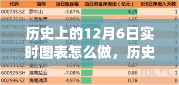 历史上的12月6日，实时图表助力自信拥抱变化，成就无限可能