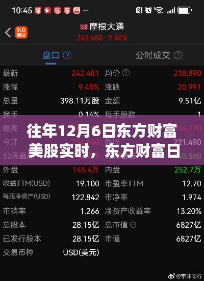 东方财富日，学习变化，自信闪耀的美股之旅成就梦想之路