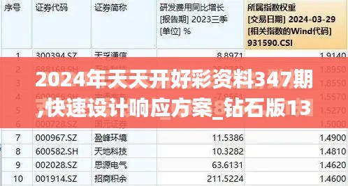 2024年天天开好彩资料347期,快速设计响应方案_钻石版13.583