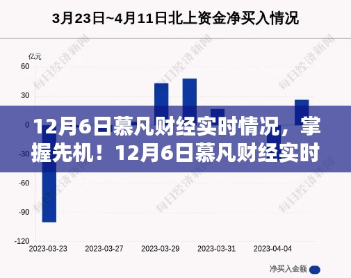 12月6日慕凡财经实时情况详解，掌握先机指南