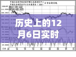 历史上的今天，自然美景共舞的日子——实时投票结果揭晓的12月6日