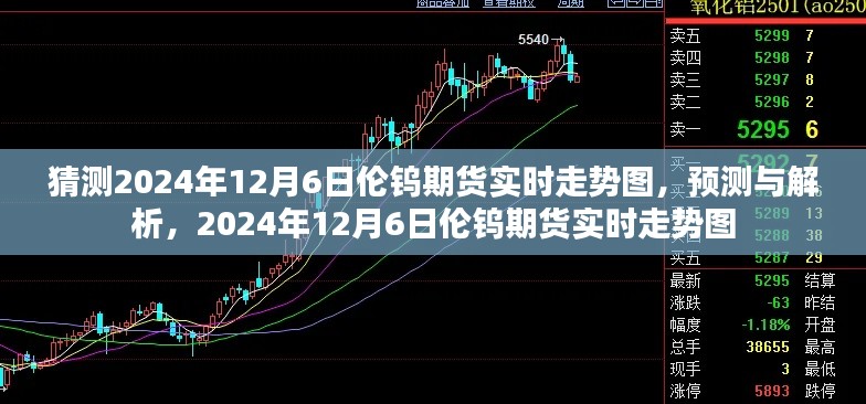 独家解析，预测与解析伦钨期货2024年12月6日实时走势图揭秘！