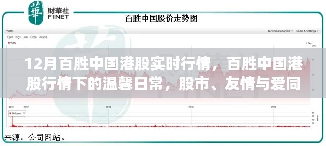 百胜中国港股行情下的温馨日常，股市、友情与爱同行实时追踪