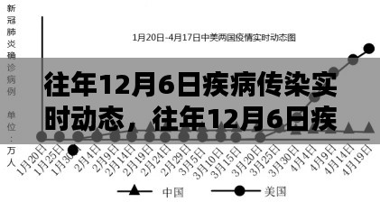 往年12月6日疾病传染实时动态深度解析与观点阐述