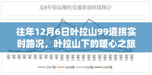 叶拉山暖心之旅，友谊与陪伴的温馨故事，实时路况回顾往年叶拉山99道拐路况记录