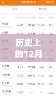 历史上的12月6日国债逆回购实时查询，探究金融市场的微观脉络