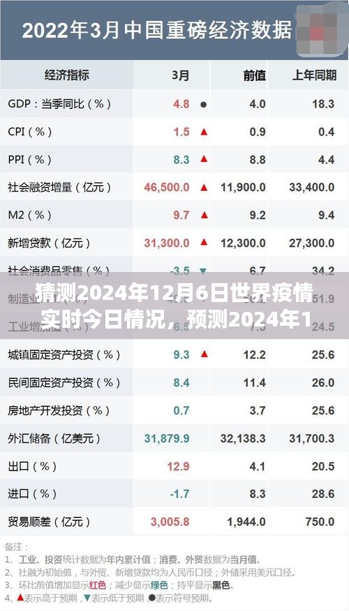 2024年12月6日全球疫情实时状况预测与分析，疫情发展趋势及今日最新情况猜测