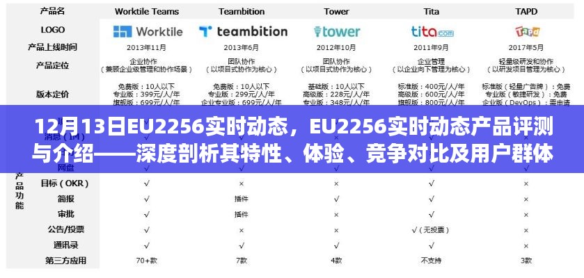 EU2256实时动态深度解析，产品评测、特性体验、竞争对比及用户群体分析