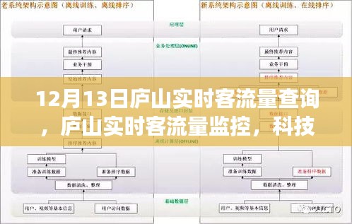 庐山实时客流量监控，科技引领智游新纪元