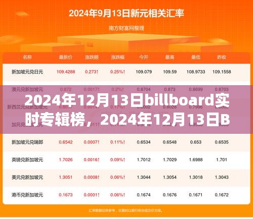 2024年12月13日Billboard实时专辑榜，音乐巅峰时刻揭秘