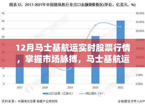 马士基航运股票行情深度解析，掌握十二月市场脉搏，实时更新股票走势专业视角观察