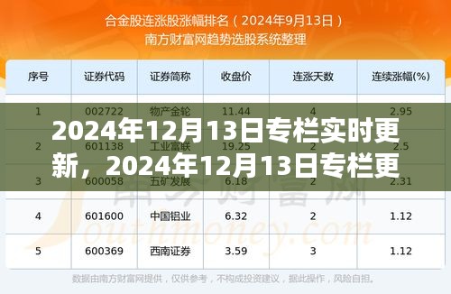 深度解析，2024年12月13日专栏更新背景、事件与影响