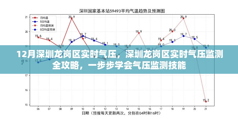 深圳龙岗区实时气压监测指南，全面掌握气压监测技能