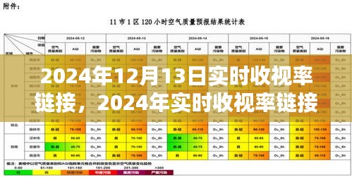 视听趋势下的某某观点探析，2024年实时收视率链接深度解析