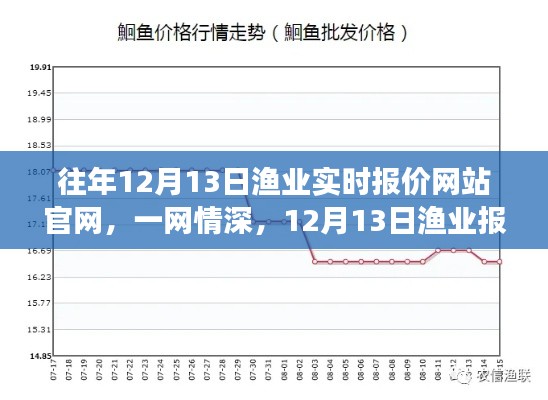 一网情深，揭秘往年渔业报价背后的故事，12月13日渔业实时报价官网独家呈现