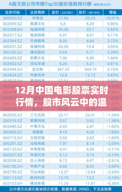 12月中国电影股票行情解析，股市风云中的温情岁月之旅