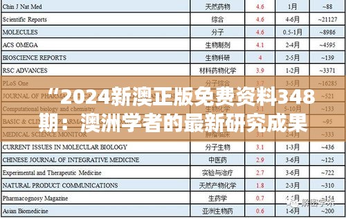 “2024新澳正版免费资料348期：澳洲学者的最新研究成果汇总”