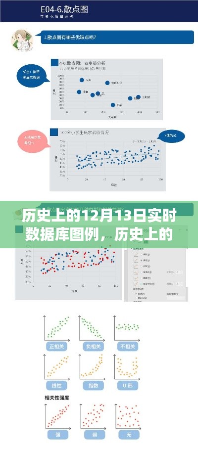 如何制作历史上的12月13日实时数据库图例，初学者与进阶用户的制作指南