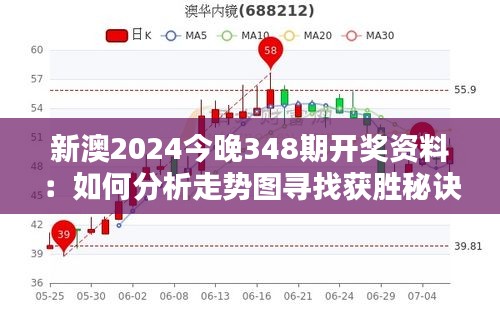 新澳2024今晚348期开奖资料：如何分析走势图寻找获胜秘诀