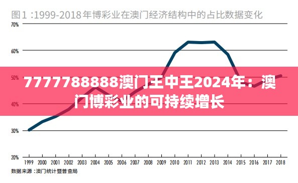 7777788888澳门王中王2024年：澳门博彩业的可持续增长