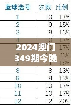 2024澳门349期今晚开奖数据分析：预测模型的可靠性探讨