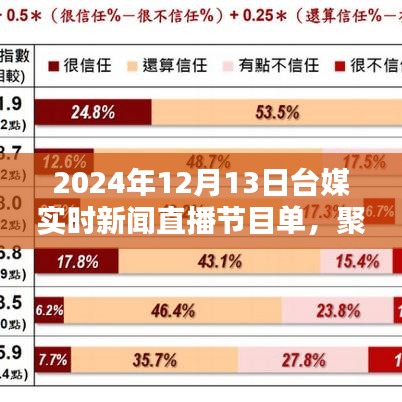 台媒直播节目单深度解析，聚焦实时新闻直播节目单（2024年12月13日）