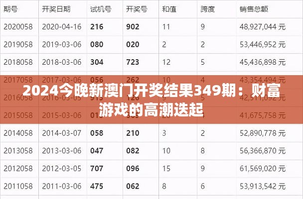 2024今晚新澳门开奖结果349期：财富游戏的高潮迭起