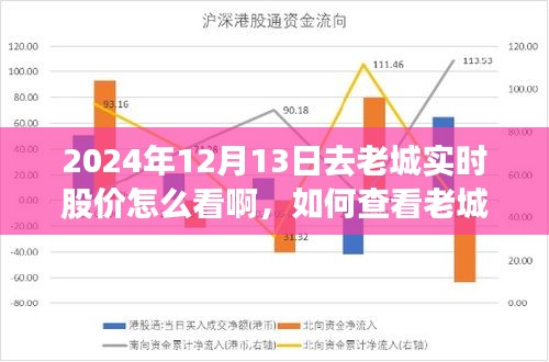 如何查看老城实时股价？以2024年12月13日股市行情解析为例