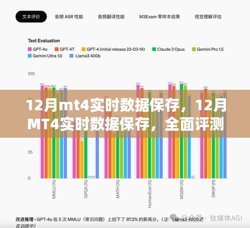 全面评测与介绍，12月MT4实时数据保存功能介绍及操作指南