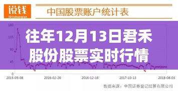 君禾股份股票实时行情下的独特小店故事，探秘小巷深处的隐藏宝藏与股市魅力风采揭秘。