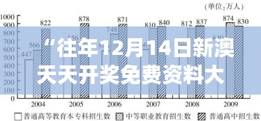 “往年12月14日新澳天天开奖免费资料大全最新”——剖析开奖大数据，优化投注策略