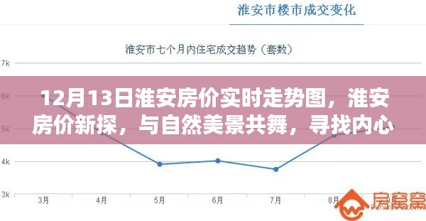 淮安房价最新动态，与自然美景共舞，探寻内心乐土，淮安房价走势图解析（12月13日）