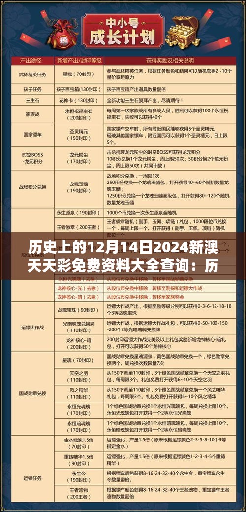 历史上的12月14日2024新澳天天彩免费资料大全查询：历史的沉淀与启示