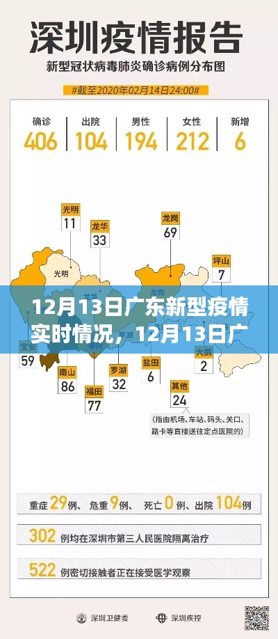 12月13日广东新型疫情全面解析与最新进展实时报告