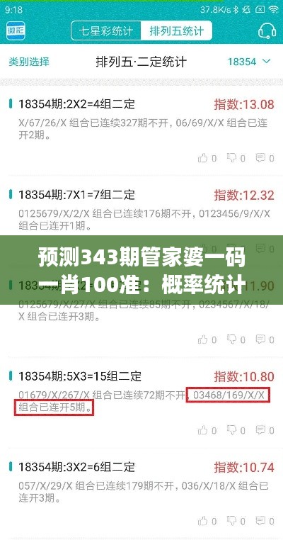 预测343期管家婆一码一肖100准：概率统计的现代应用