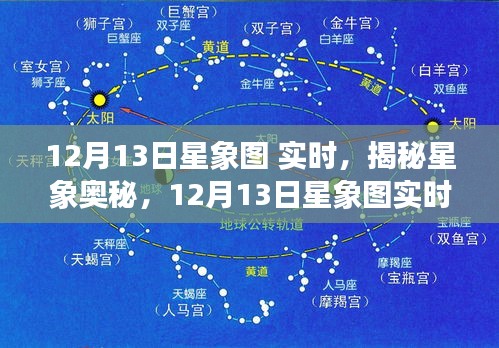 揭秘星象奥秘，12月13日星象图实时解析与观测