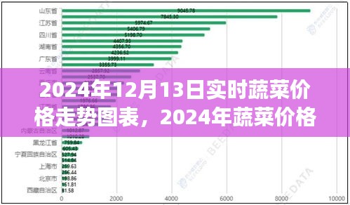 揭秘蔬菜价格走势，深度解析背后的数据与故事