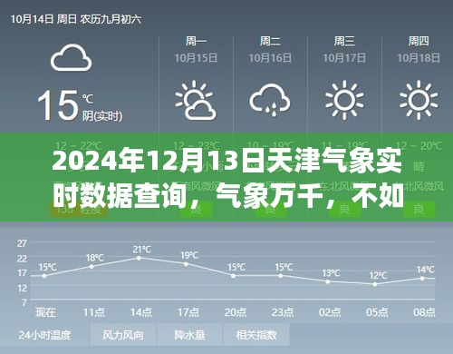 天津气象实时数据背后的励志故事，气象万千，心之所向（2024年12月13日）