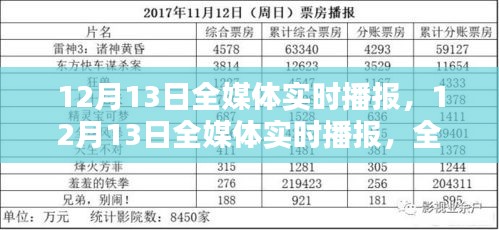 12月13日全媒体实时播报，全面评测与深度介绍独家呈现