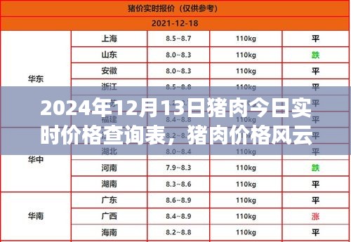 猪肉价格风云录，2024年12月13日市场洞察及实时价格查询表