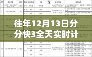 揭秘往年12月13日分分快3全天实时计划，深度解析与观点阐述