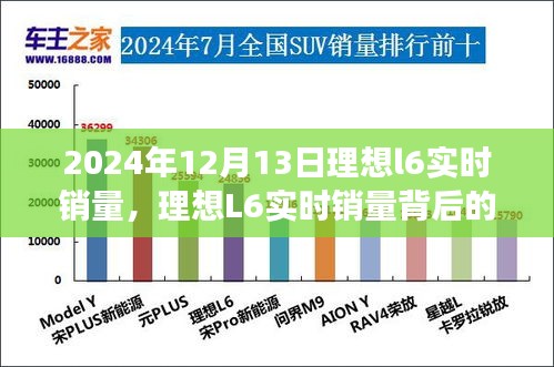 理想L6实时销量分析，市场洞察与未来展望（2024年12月13日）