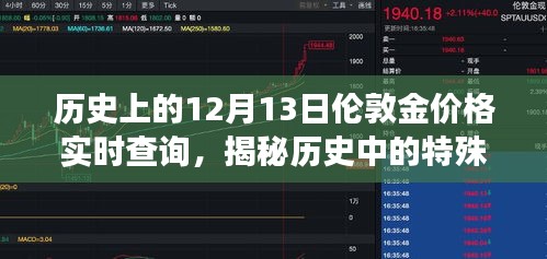 黄金探索之旅，揭秘伦敦金价的历史轨迹与特殊日子——以伦敦金实时查询为线索